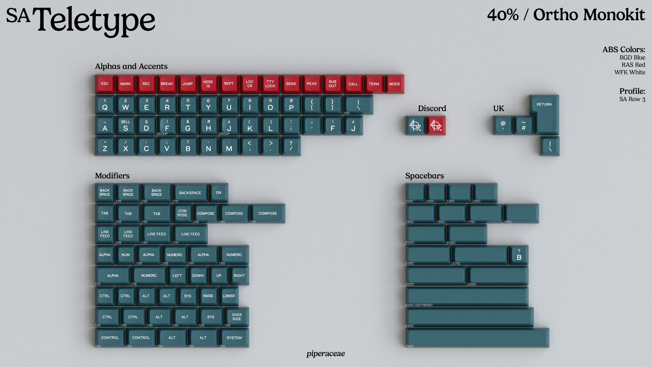Ended - SA Teletype 40s Monokit (MOQ Reached)
